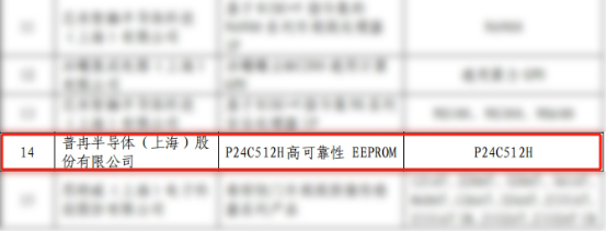 實力入選！兩款芯片錄入《上海市創(chuàng)新產品推薦目錄》(圖1)