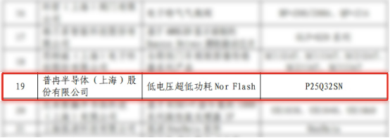 實力入選！兩款芯片錄入《上海市創(chuàng)新產品推薦目錄》(圖2)